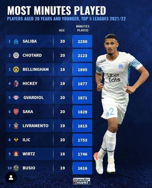 了自信