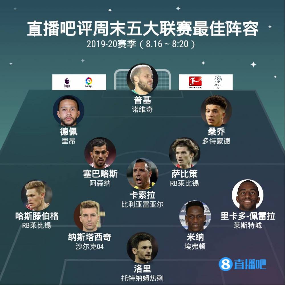 的天气条件